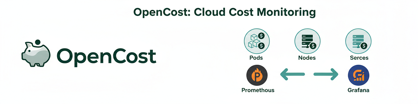 3 FinOps Tools to Cut Your Kubernetes Costs by 50%