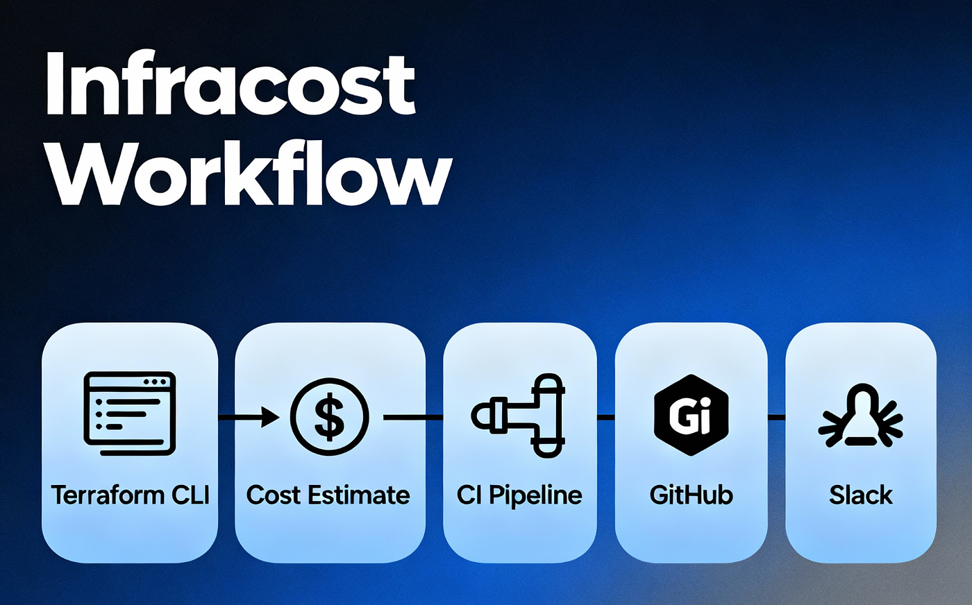 3 FinOps Tools to Cut Your Kubernetes Costs by 50%