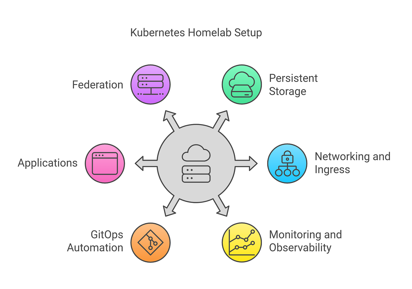 Kubernetes Homelab Series (Part 1): How I Built My Kubernetes Cluster from Scratch