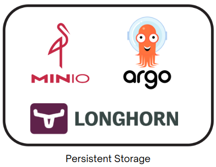 Kubernetes Homelab Series (Part 2): Longhorn + MinIO for Persistent Storage