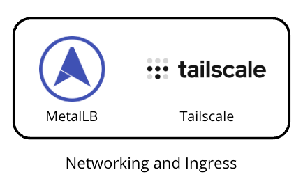 Kubernetes Homelab Series (Part 4): Networking and Ingress with MetalLB and Tailscale
