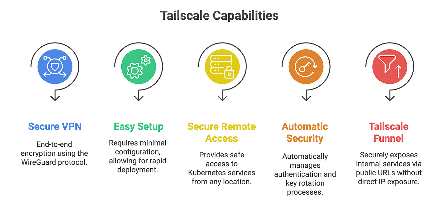 Kubernetes Homelab Series (Part 4): Networking and Ingress with MetalLB and Tailscale