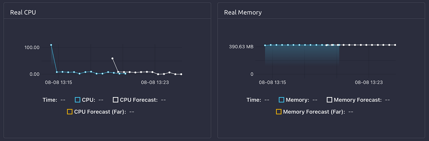 How I Turned a Raspberry Pi into a $50 Private Cloud with OpenNebula