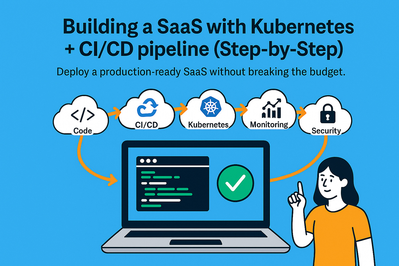 The Easy Way to Build a SaaS with Kubernetes and CI/CD (From Scratch)
